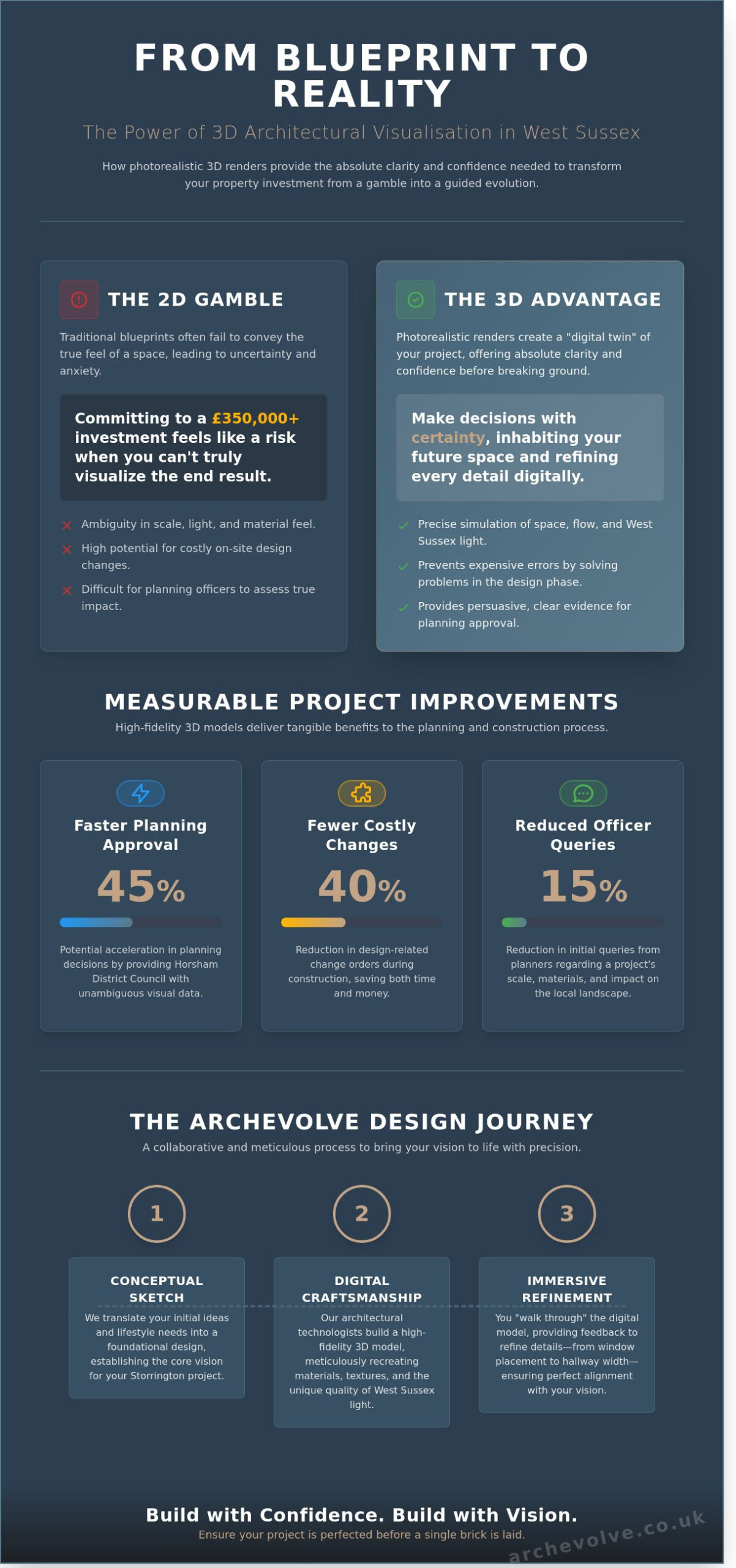 3D Visualisations in Storrington: Transforming Your Architectural Vision