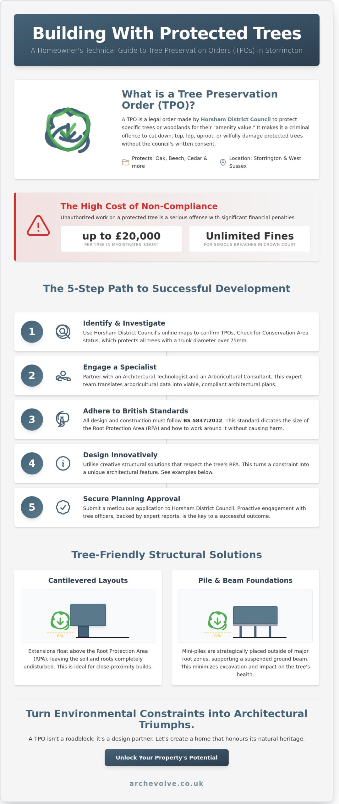 Designing for Success: Building on a Property with a Tree Preservation Order (TPO) in Storrington