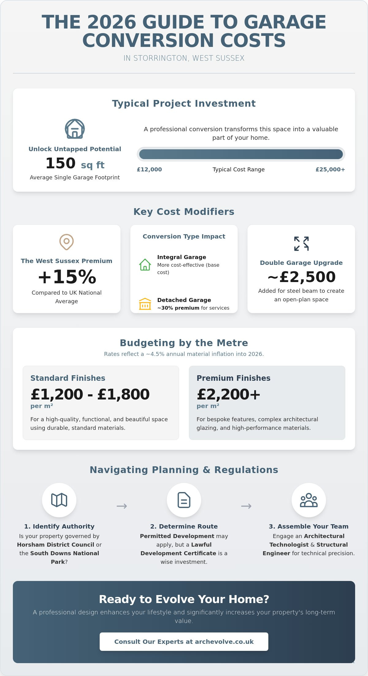 Garage Conversion Cost in Storrington: The 2026 Homeowner’s Guide