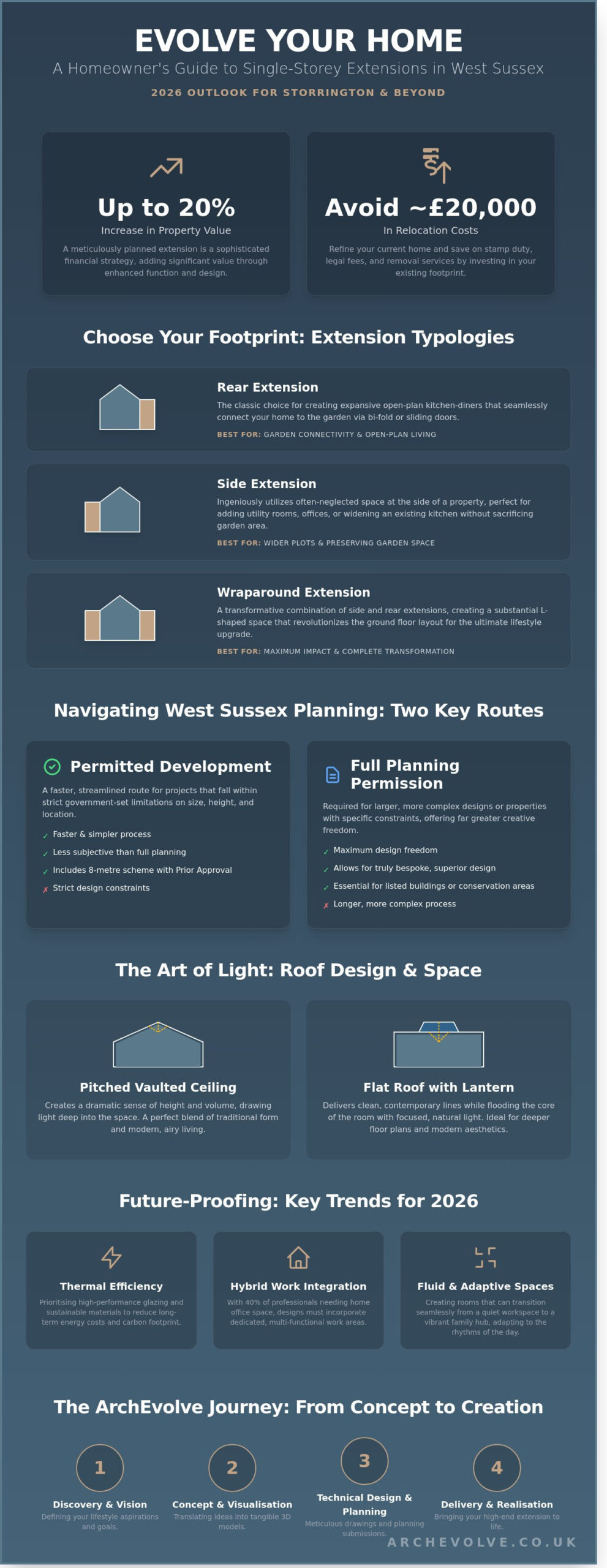Single Storey Extension in Storrington: A Bespoke Comparison Guide for 2026