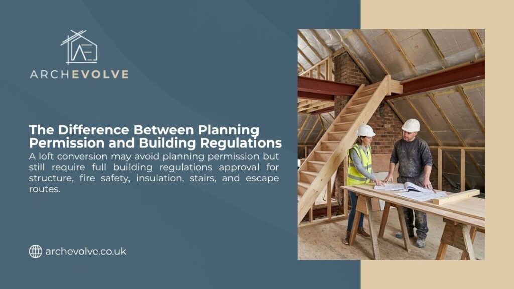 Archevolve infographic "The Difference Between Planning Permission and Building Regulations" explaining loft conversion approvals, with a photo of two construction workers reviewing plans in a loft space.