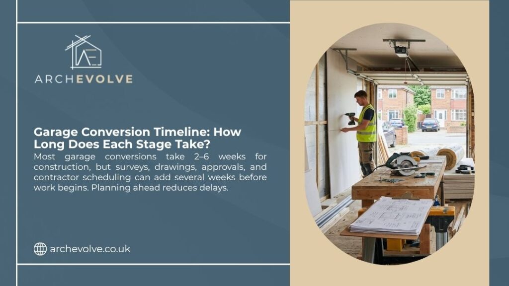 Builder fitting insulation boards inside an open garage with plans and tools on a workbench, illustrating the garage conversion timeline and how long each stage takes.