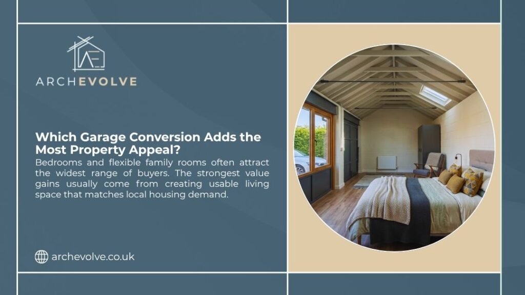 Stylish garage conversion bedroom with vaulted ceiling, skylights, and warm furnishings, illustrating which garage conversion type adds the most property appeal to buyers.