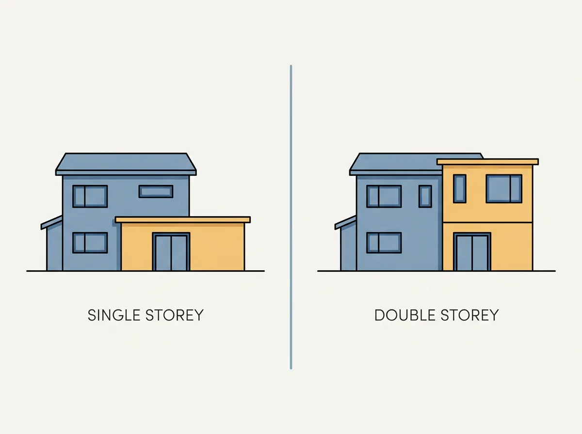 Side-by-side illustration comparing a single storey and double storey extension on the same house